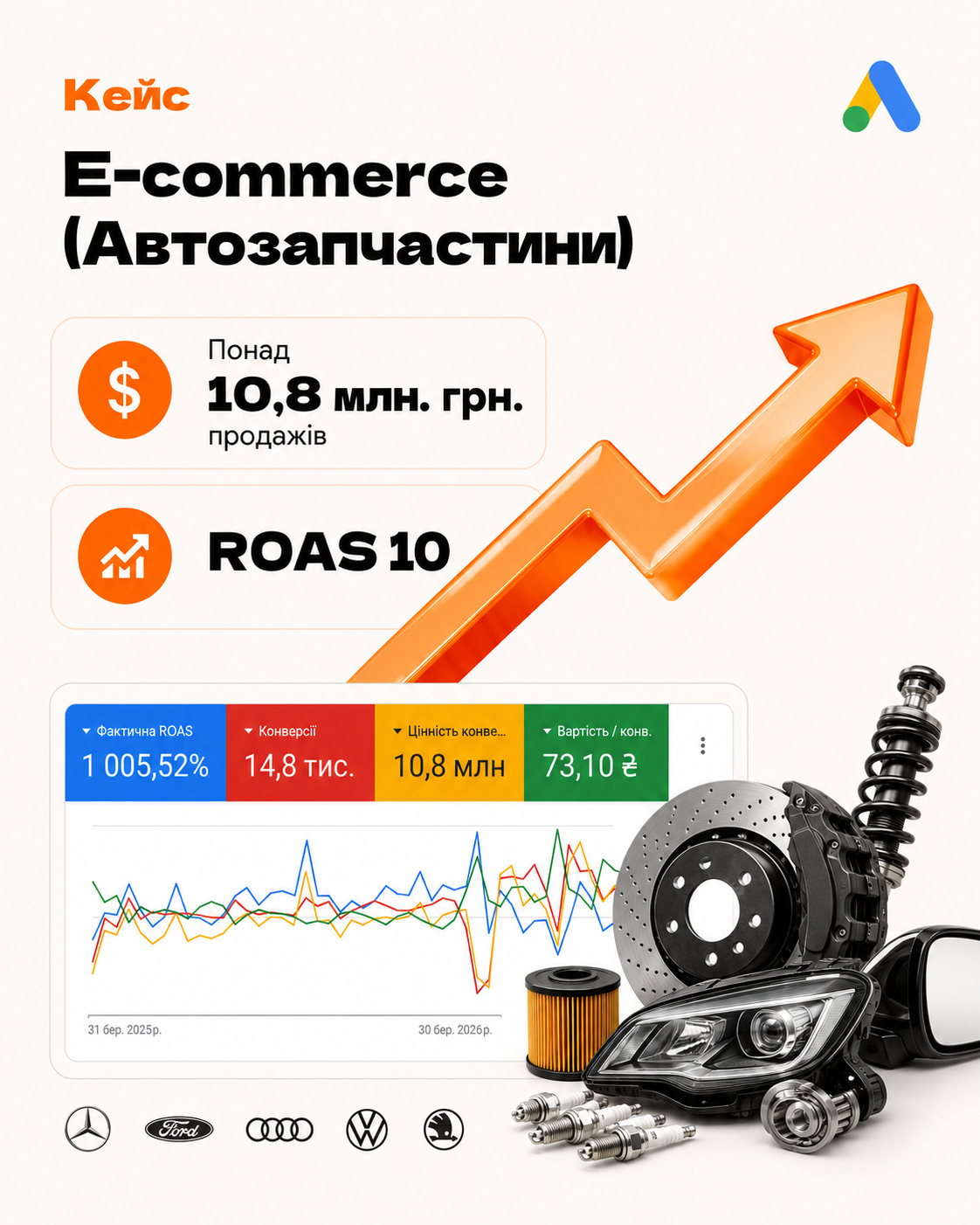 Кейс Автозапчастини